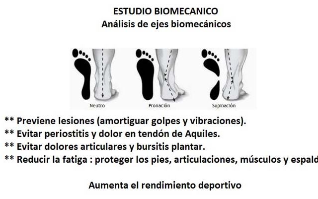 CLINICA COLON. FISIOTERAPIA Y PODOLOGIA diagrama de pie